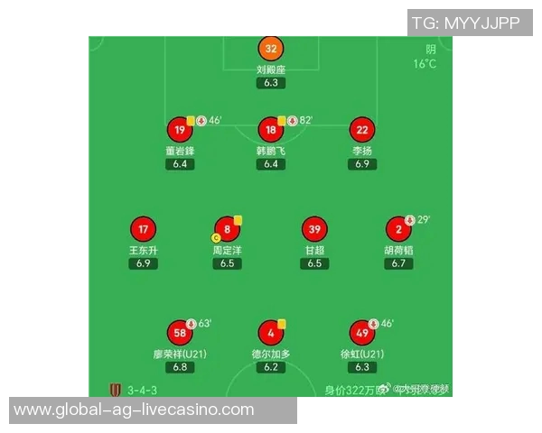 中国足球队最新阵容分析与战术布局探讨 中国足球队最新阵容分析与战术布局探讨